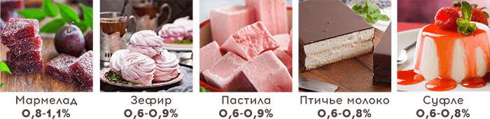 Рекомендуемые пропорции агар-агар Рекомендуемые пропорции агар-агар